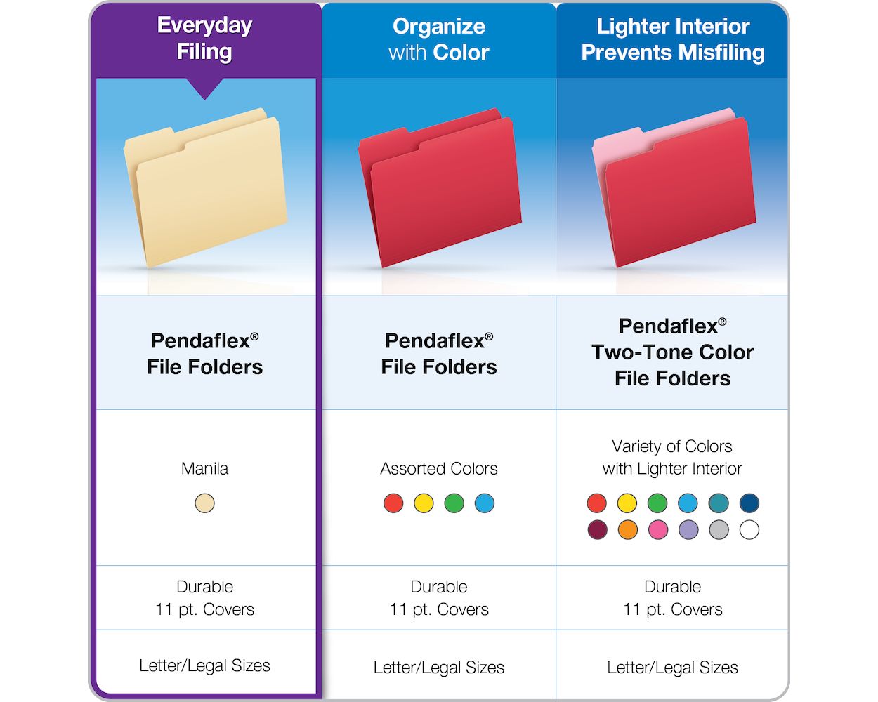 F F　1205 Pendaflex Reinforced Hanging Folders, Letter Size, 1/5 Cut